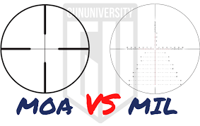 Understanding MOA and MIL: An In-depth Insight into Optics – Gushin Optics