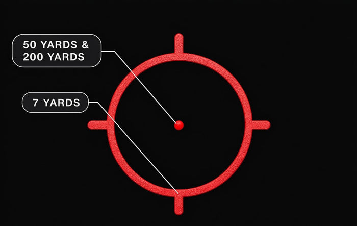 Core Bullseye Circle-Dot
